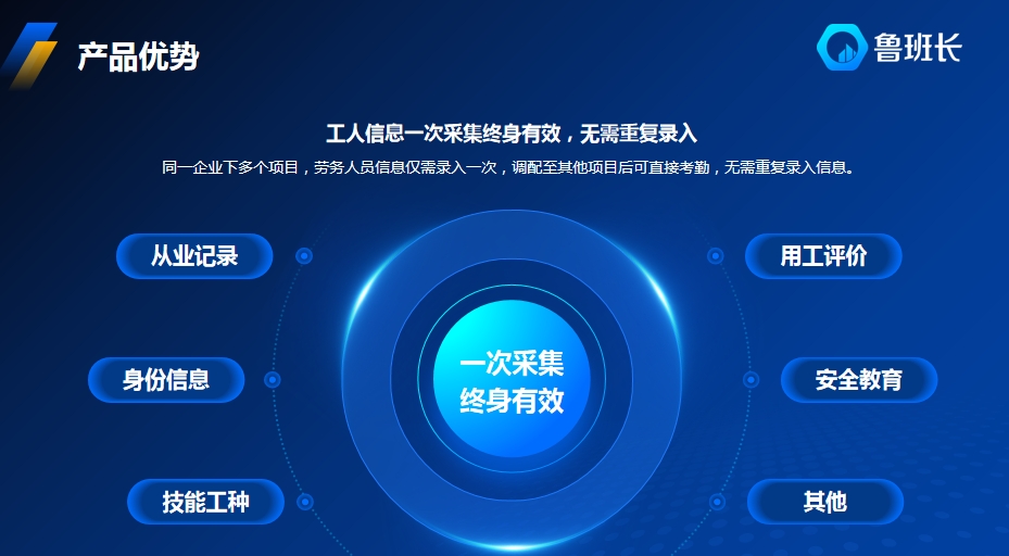 魯班長勞務(wù)實名制系統(tǒng)優(yōu)勢