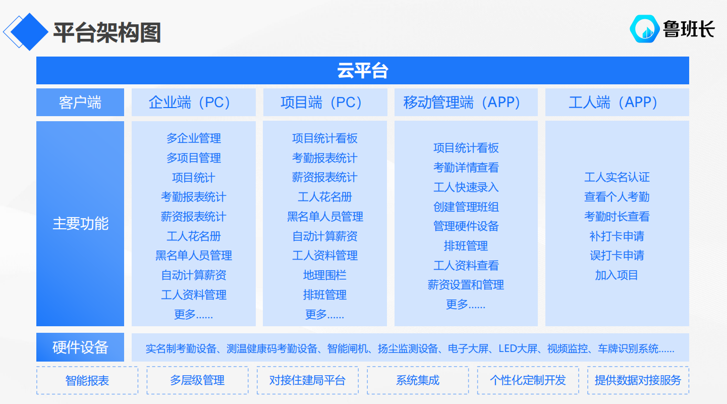 農(nóng)民工實名制app