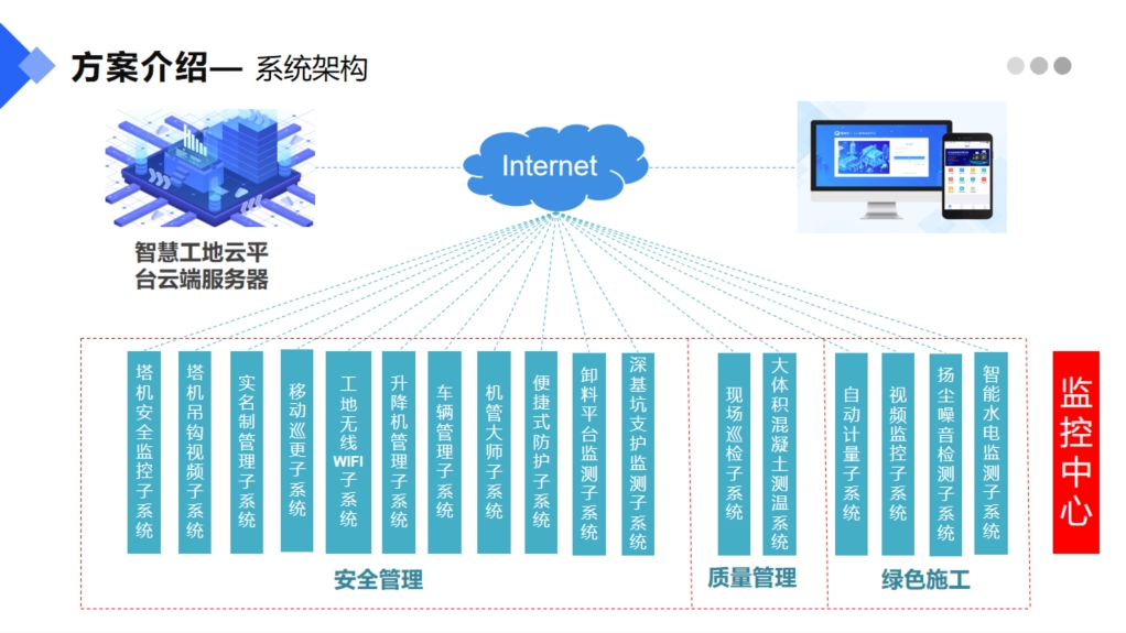 魯班長(zhǎng)智慧工地管理軟件